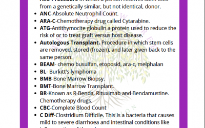 Medical Acronym Glossary