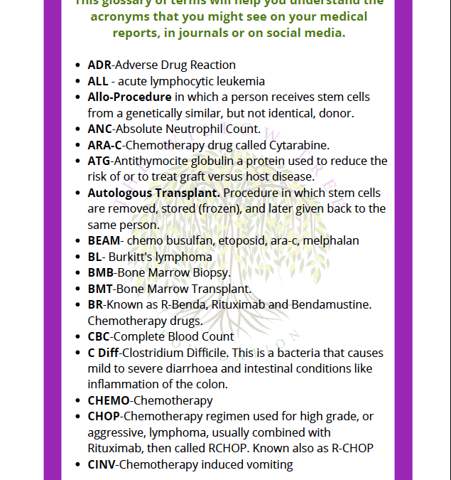 Medical Acronym Glossary