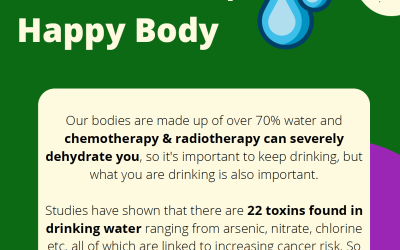 Clean Water, Happy Body!